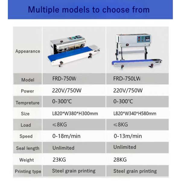 HIPAC FR750w High Productivity Continuous Band Sealer with 18m/min Sealing Speed and 0-300℃ Temperature Range