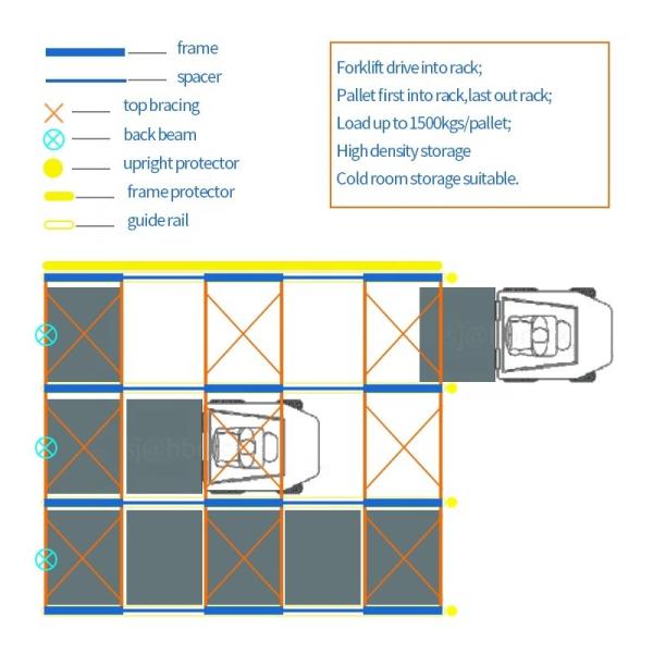 300-1500kgs/Pallet Capacity High Density Drive-in Pallet Racks for Warehouse Shelving
