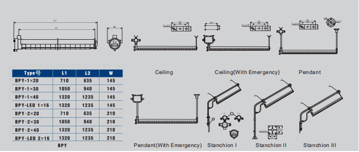 Потолок взрывозащищенные линейные светлые 90cm (1~2)*14Watt (1~2)*28Watt IP66 220VAC