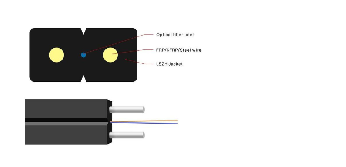 1 2 4 6 8 câble à fibre optique interne câble à fibre optique avec fil d'acier ou FRP GJXCH GJXFCH