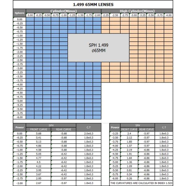 Hard Multi Coating 1.50 Standard Single Vision Lens , Cr39 Best Spectacle Lenses