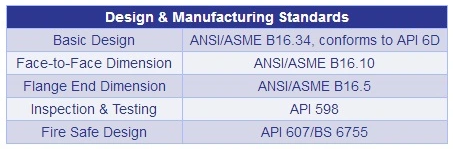 ANSI Standard 2 Piece Body Ball Valve , 2 Piece Stainless Steel Ball Valve