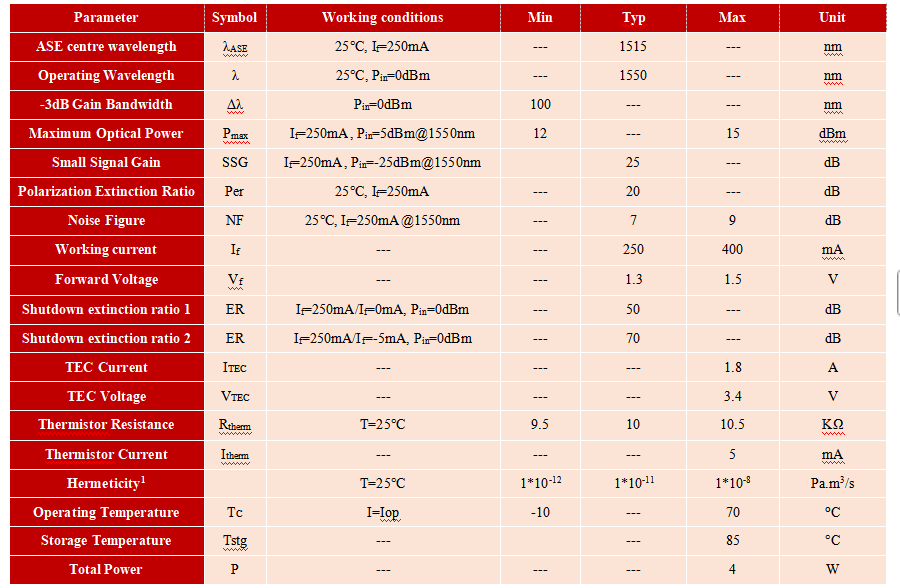 1550nm Polarization Maintaining SOA Butterfly with 15dbm Max Output Power for Optical Communication