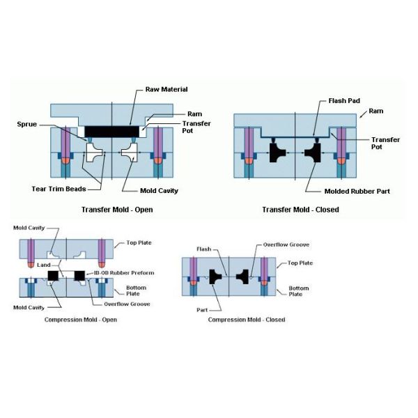 Transfer Molding Silicone Membrane Valve Medical Silicone Rubber Products