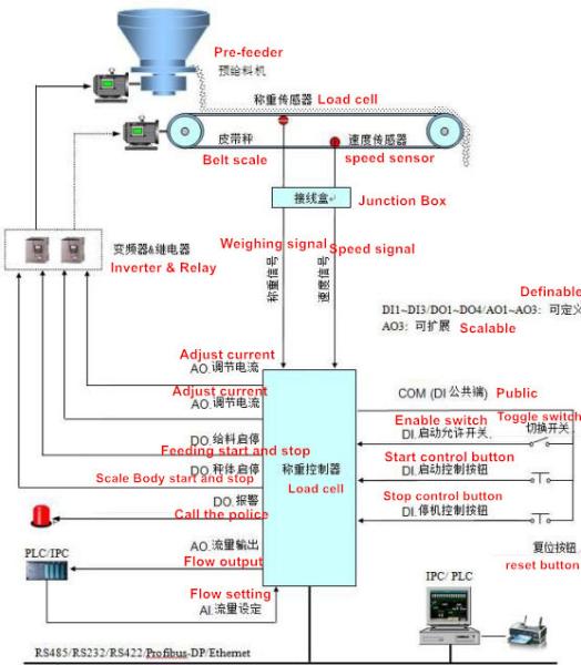 500mm Screw Conveyor With Hopper Feeder System For Iron Powder