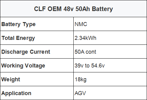 Электрический вилочный погрузчик Lifepo4 с литийными аккумуляторами OEM 48V 200Ah 300Ah 50Ah для AGV
