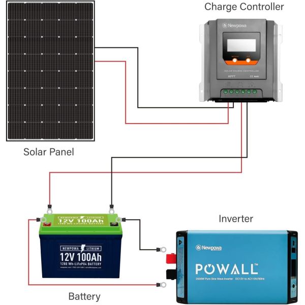 15V 250W Monocrystalline Rigid Solar Panels For Off Grid Lithium Battery System