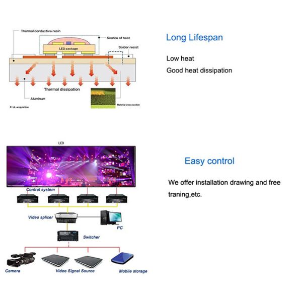 P3.91 Fine Pitch Stage Rental LED Screen , Wide Viewing Angle Good Heat Effect