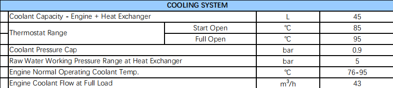 NM6-128B Diesel Engine Fire Pump Drivers 307 KW at 2100 RPM