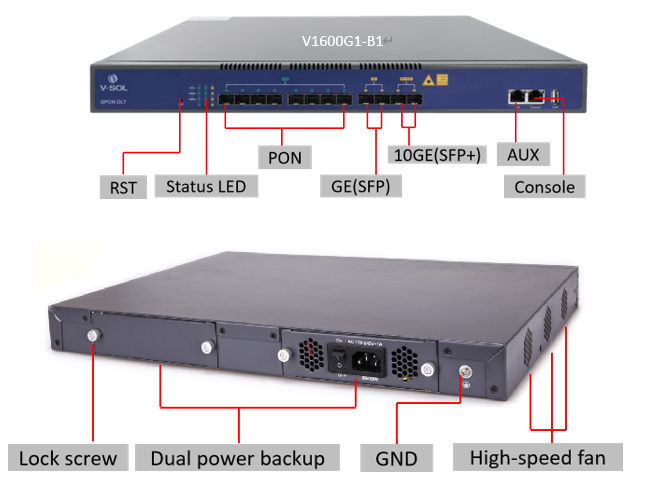 8 ПОРТОВ GPON EPON OLT Макс PON дистанцируют решение волокна FTTH 20KM
