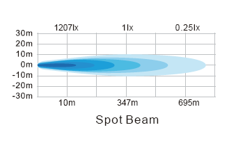UTV 9 дюймов вокруг Offroad светов приведенных наивысшей мощностью управляя HANMA 51W