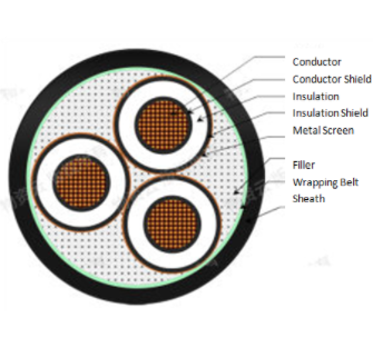 Кабель ядра N2XSY Armored