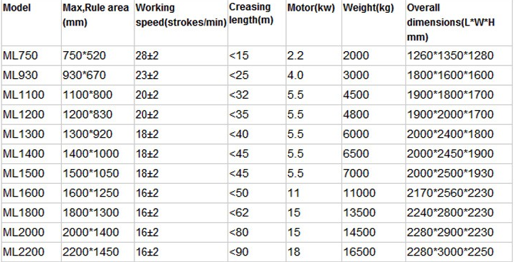 3000 кг Автоматический класс Автоматическая коробка для пиццы Фруктовая коробка Картонная бумага Скрейсинг резка Стройная перфорационная машина