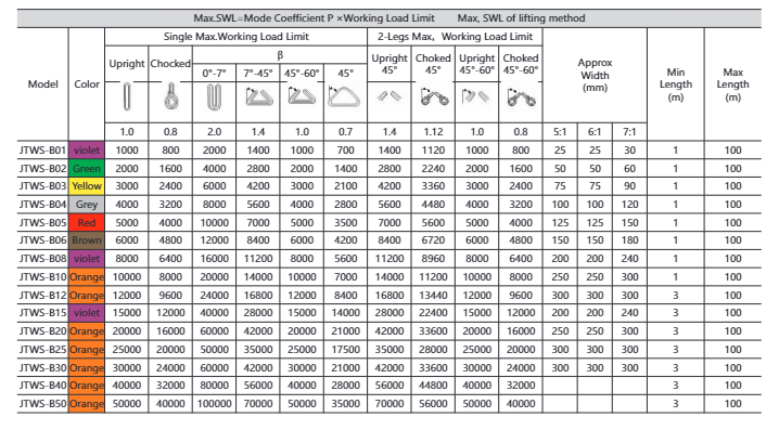 JTWS-B Polyester Webbing Sling