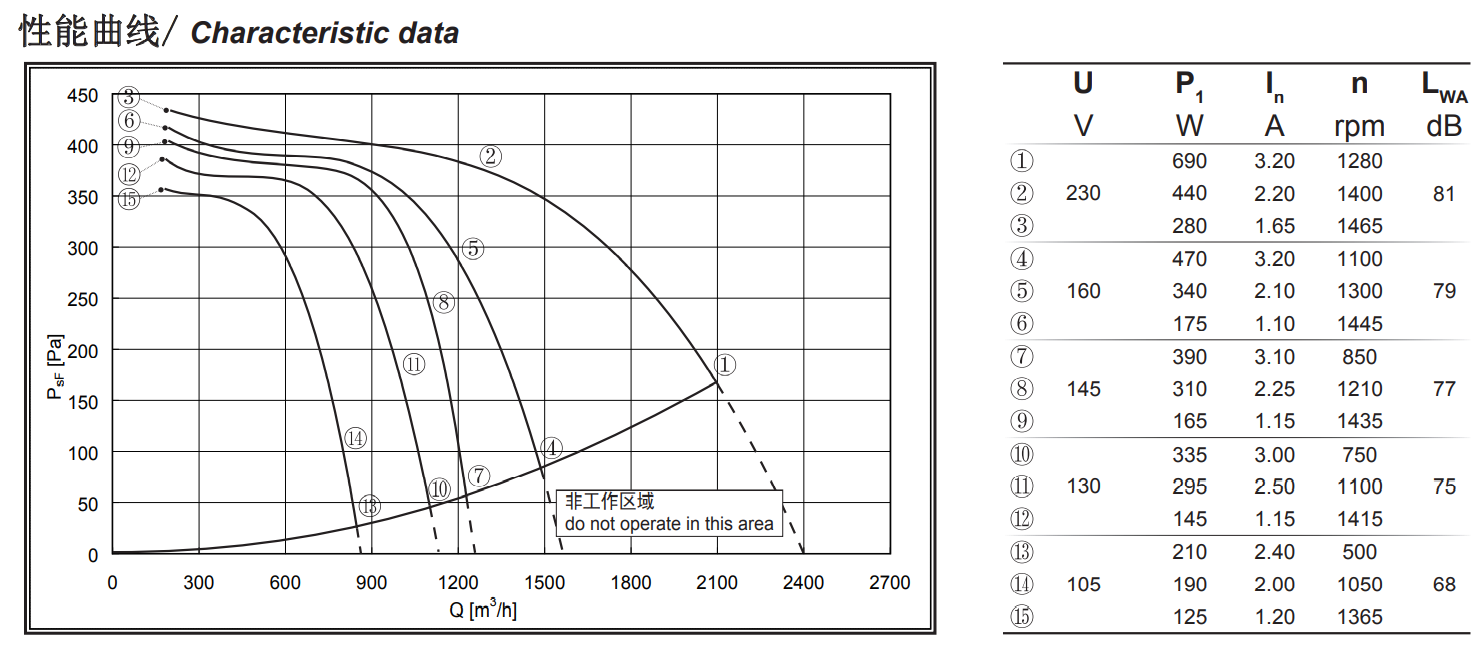 Fã centrífugo dianteiro curvado dianteiro da lâmina 250mm para a ATAC