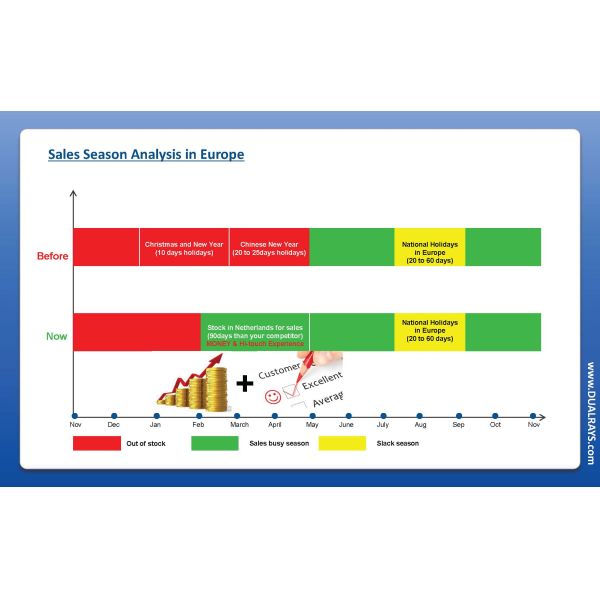 Залив UFO чулка склада Европы высокий освещая свет залива СИД UFO IP65 высокий с объективом ПК