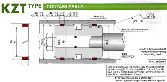 KZT PTFE anillo de sellado de pistón hidráulico para el kit de reparación de cilindros de excavadora con máquina pesada