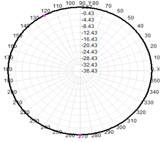 Omni Fiberglass Antenna Wireless Omni Antenna FRP Antenna WIFI Antenna 2.4G Antenna 16x200mm