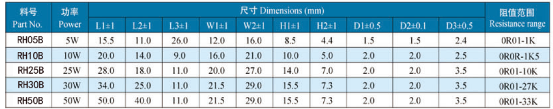 100W Aluminium Housed Resistors For Maximum Heat Dissipation Mounting