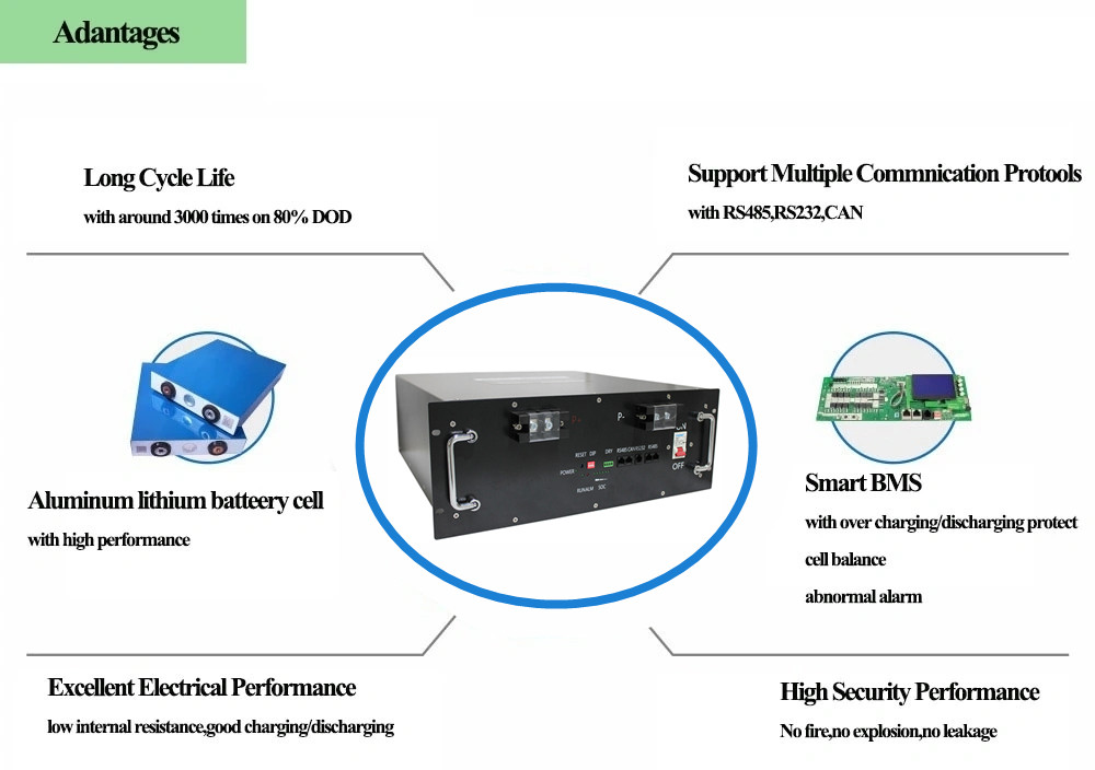 Перезаряжаемые банк силы солнечной батареи батареи 100Ah RS485 48V LiFePO4