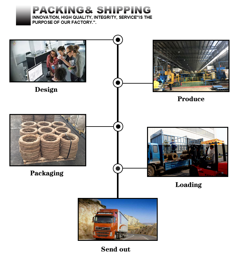 Высокуглеродистые катушки прокладки гальванизированные S235jr стальные