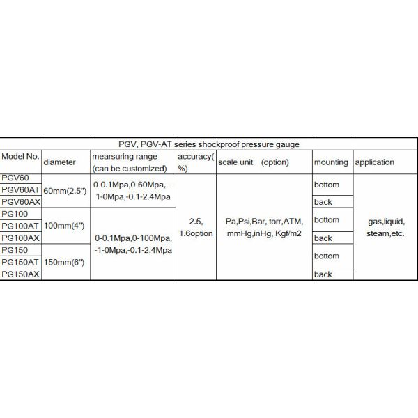 Глюцирин алюминия фреон гидравлический датчик 30 мм /1,2