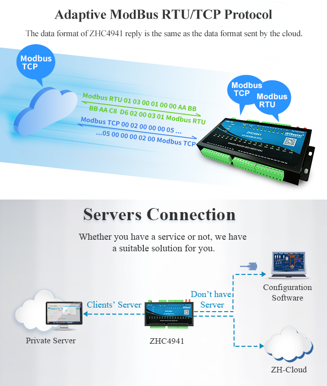Industrial Lte Router IOT Cellular Modem Remote Monitoring Relay Modem
