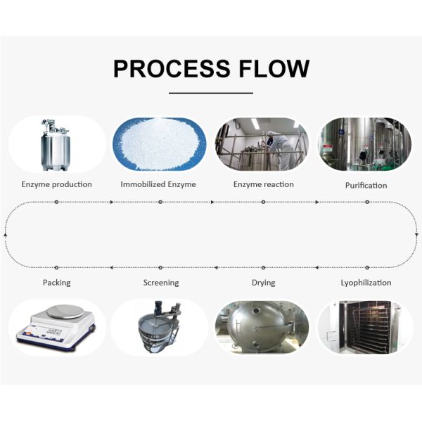 Косметический класс 99% Высокая чистота Ниацинамид сырой порошок Повысители питательных свойств 53-84-9