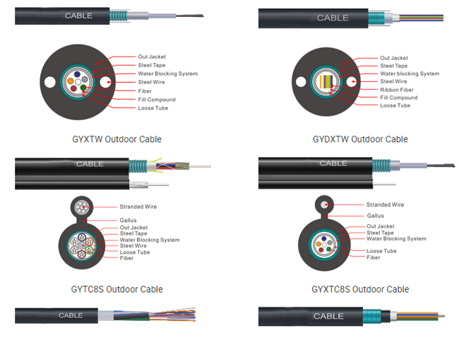 GYFXY 12 Core SM MM Outdoor Optical Fiber Cable Black PE LSZH Sheath