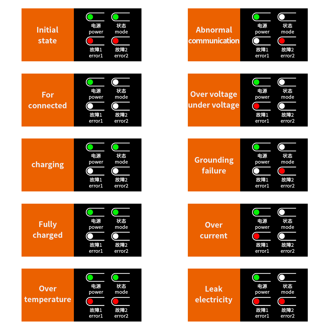 Type 2 Schuko 16A EV Fast Charger 110V - 240V AC 3.6KW Touchable