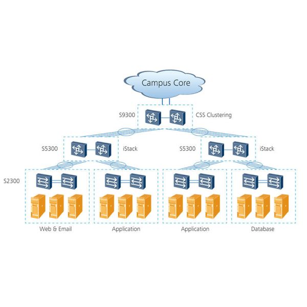 Secure Communication Huawei S9310 Terabit Routing Switch with SSL VLAN VPN and Firewall