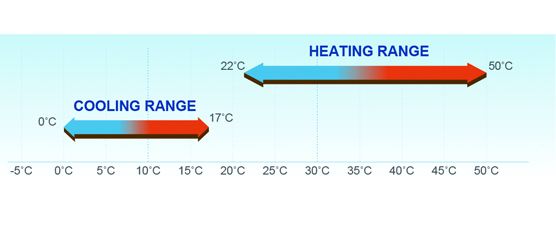 Scroll Chiller-Power series