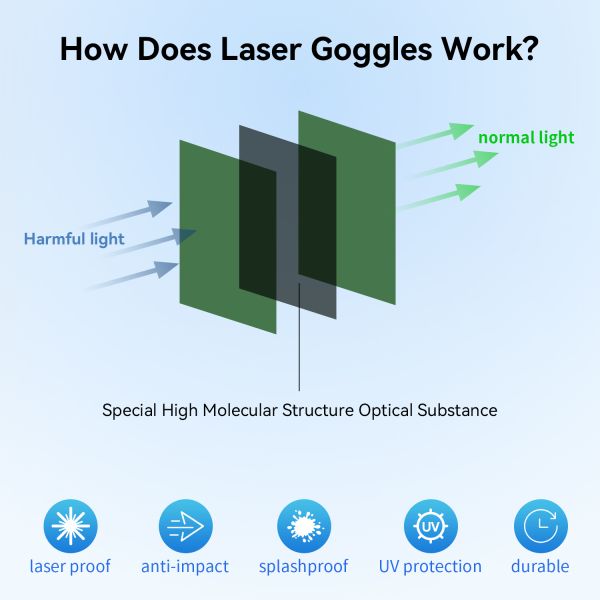 Laser Safety Glasses Protective IPL Glasses Hair Removal 650nm Red 532nm Green 450nm 1064nm Laser Protective Glasses