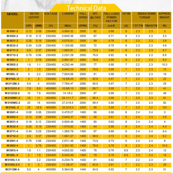 Energy-Saving 3kW Three-Phase Waterproof High Efficiency AC Induction Motor 