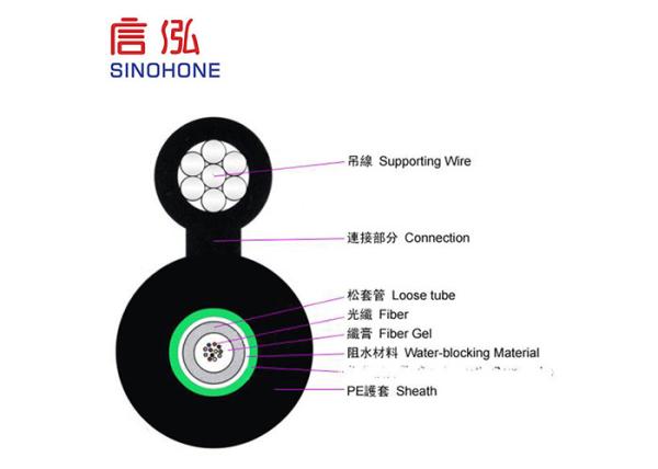 Figure 8 Outdoor Fiber Optic Cable PE Sheath Aerial Laying Low Dispersion