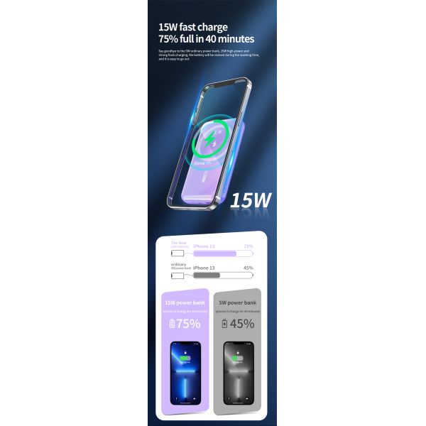 Fast Charging Mini Slim  Wireless Magnetic Power Bank 10000mAh  PD 20W Powerbank