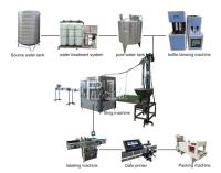 Máquina tampando de enchimento 3 da água mineral da garrafa do ANIMAL DE ESTIMAÇÃO em 1 Monoblock 500ml