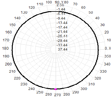 SMA male 3.7-4.2G 3700-4200MHz 2dbi UWB channel 2 omnidirectional Fiberglass waterproof Antenna 16x100mm