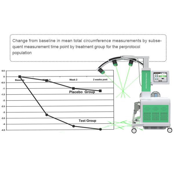 Machine de sculpture du corps de 800W-3500W 10D Laser HIEMT Machine de sculpture du corps pour le resserrement / l' amincissement