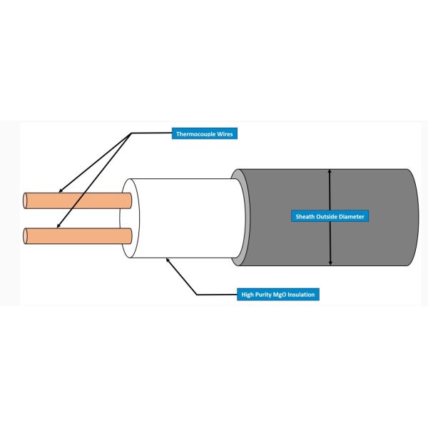 МИ привязывает изолированный минералом кабель термопары/изолированный минералом кабель топления