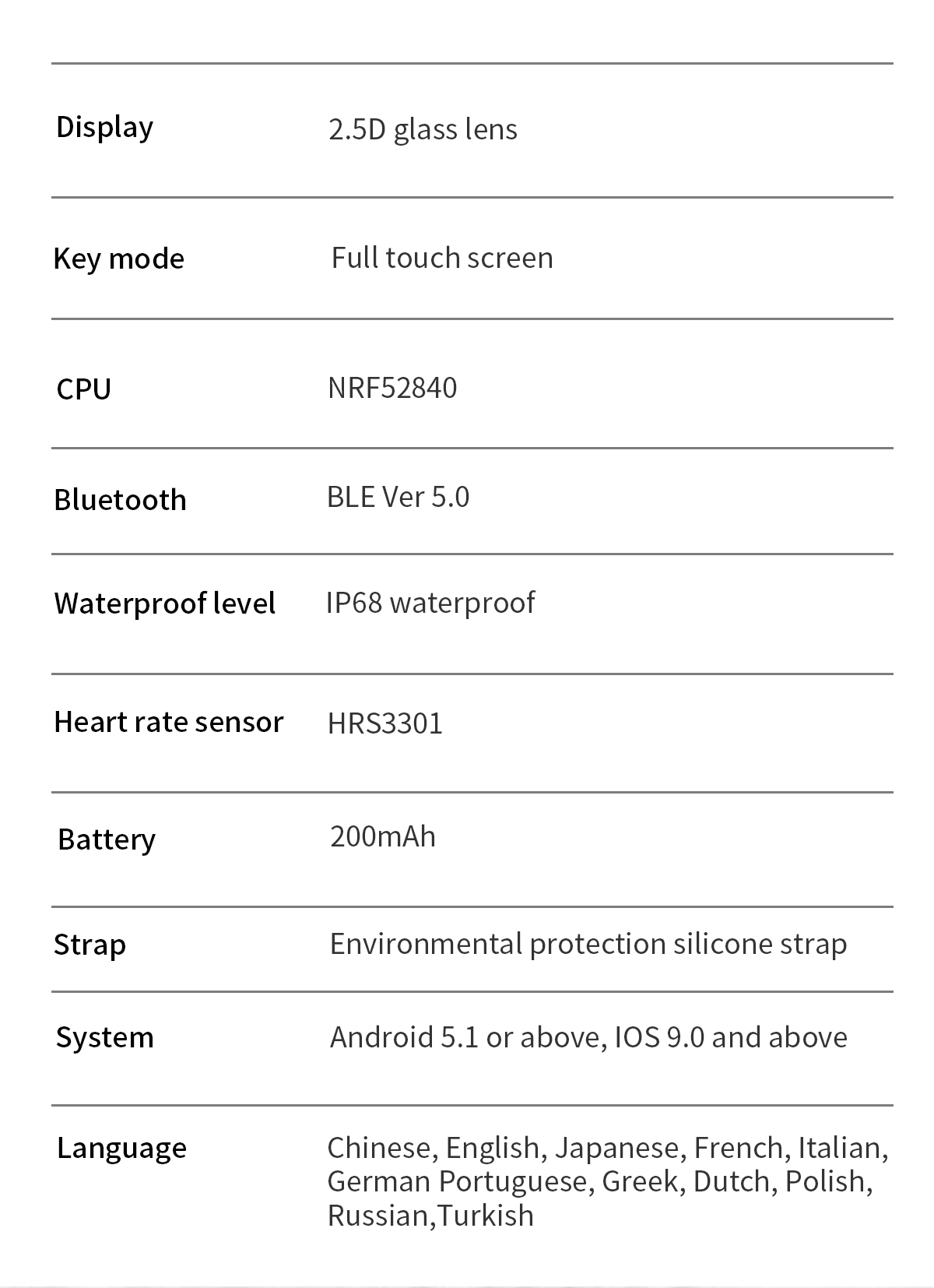 Smartwatch Ios андроида NRF52840, дозор Bluetooth руки BLE Ver 5,0