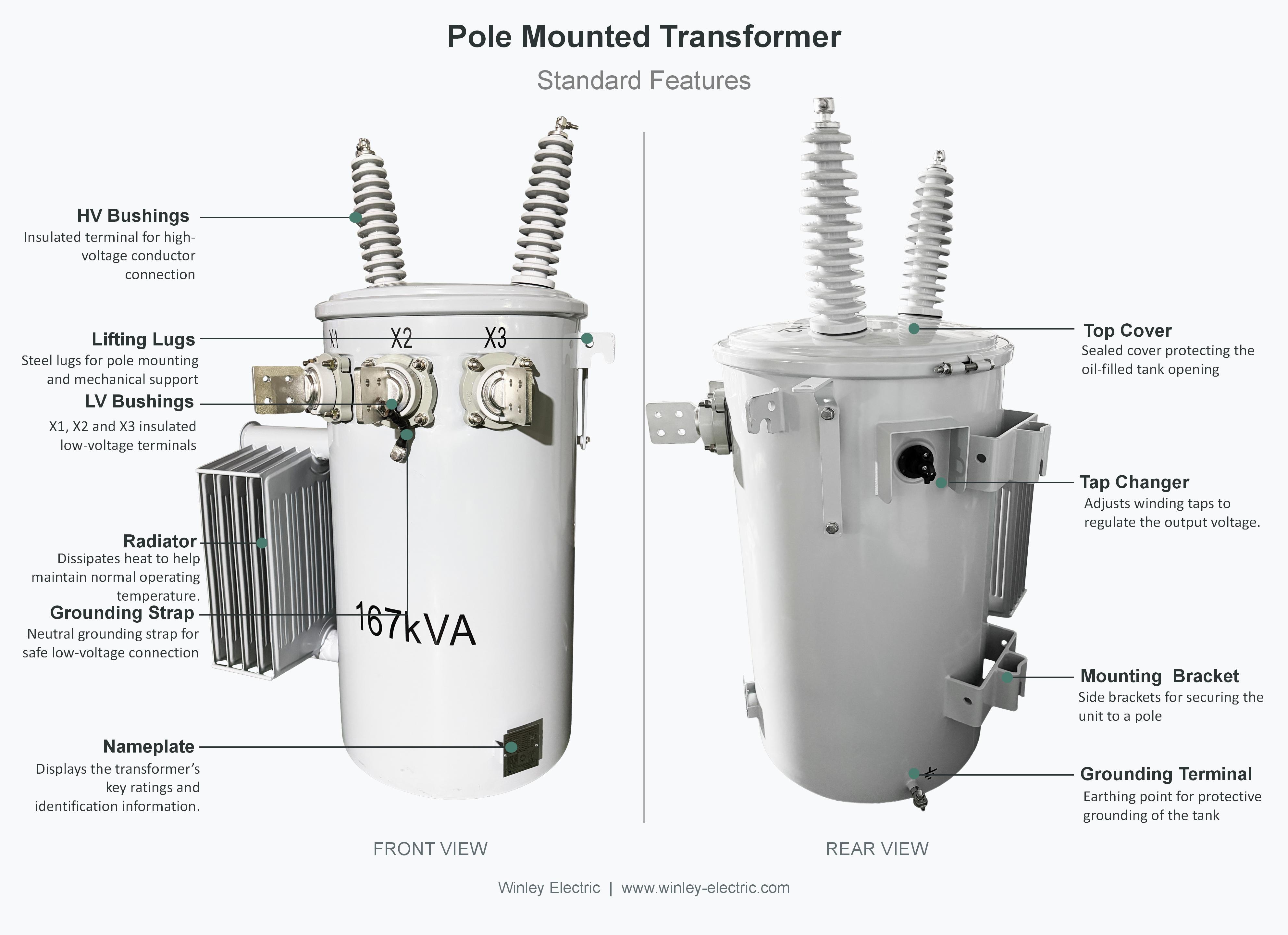 167kVA Single Phase Pole Mounted Transformer 34500V to 120/240V Overhead Distribution Type ANSI/IEEE Standards DOE 2016 Efficiency