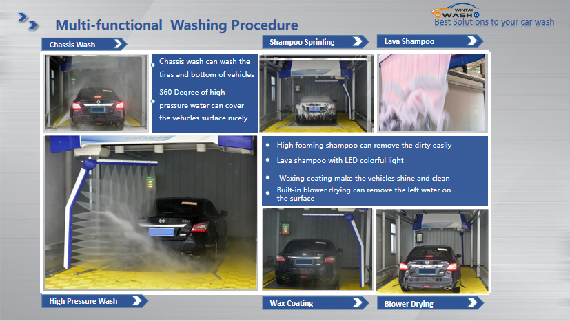 360 Rotating Arms Touchless Car Washer With Self Service Payment System