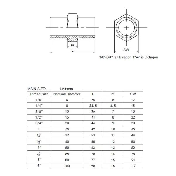 Round Head Stainless Steel Nipples for Pipe Fitting 201/304/316 Male Female Thread