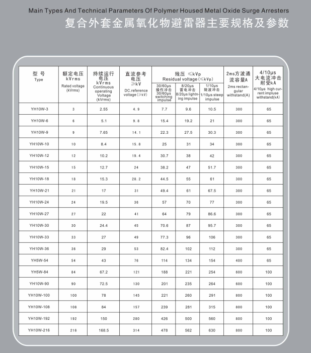 Silicone Rubber Housing Surge Arrester IEC60099-4Standard Polymer Housed