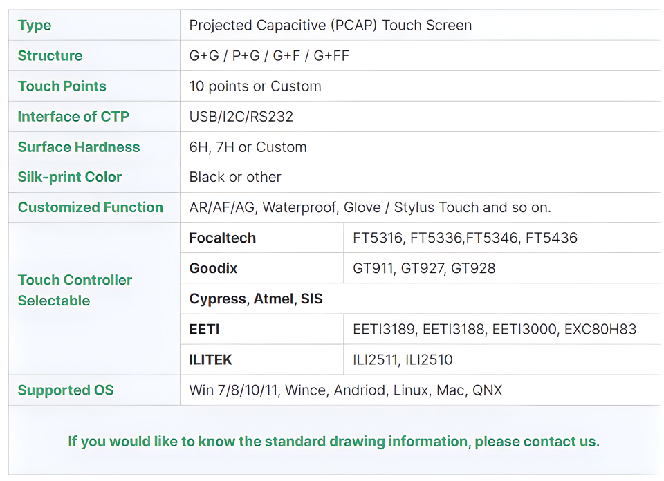 7 дюймов промышленное TFT показывает 40 интерфейс Pin 800x480 RGB с сопротивляющимся экраном касания