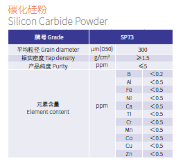 High purity graphite powder & SiC powder