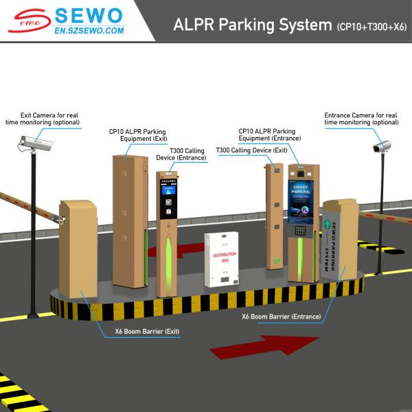 License Plate Recognition Camera System For Automated Parking Management In Commercial Lots