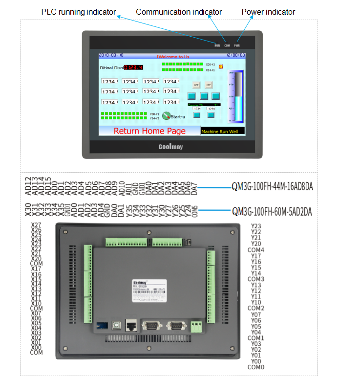 PLC все 16AI 8AO HMI в один настраивать PID памятливого регистра 32K автоматический