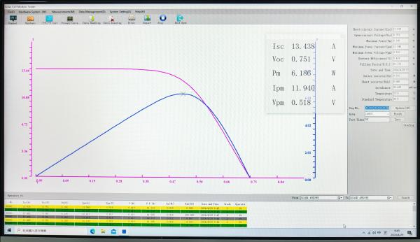 YHMT-A+A+A+ Panel Solar IV Probador    IEC 60904-9 Sistema de ensayo automatizado de alto rendimiento conforme para líneas de producción 2400mm*1400mm